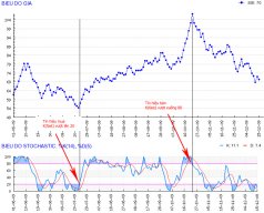 Stochastic