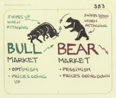 bull_bear